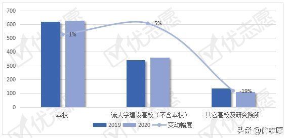 本科生|华东师范大学本科生就业流向波动分析