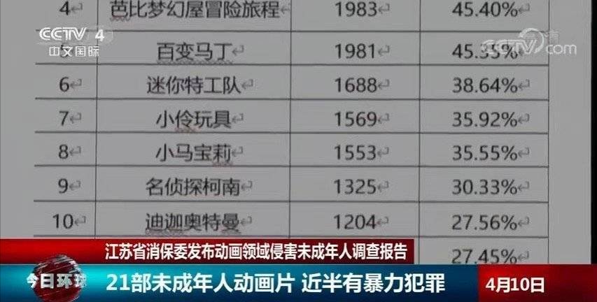奥特曼|迪迦奥特曼被全网下架，光之巨人就此倒下？原因：怕带坏未成年人