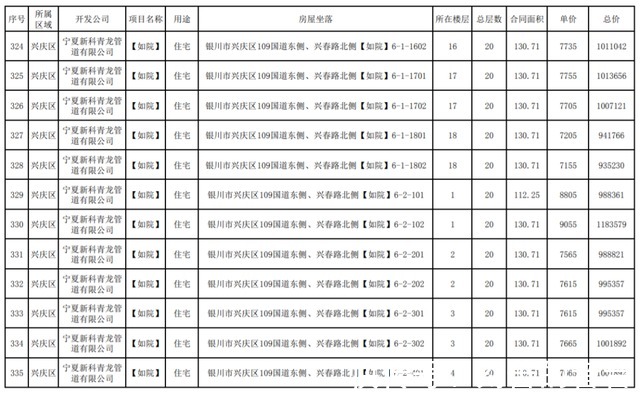 公示|最新！银川这3个小区房价公示！