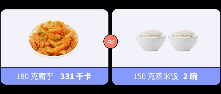  食品|坑你钱还让你胖的 10 种「健康」食品，别乱买