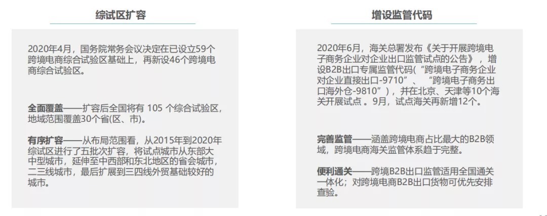 出口|2020跨境电商出口趋势报告