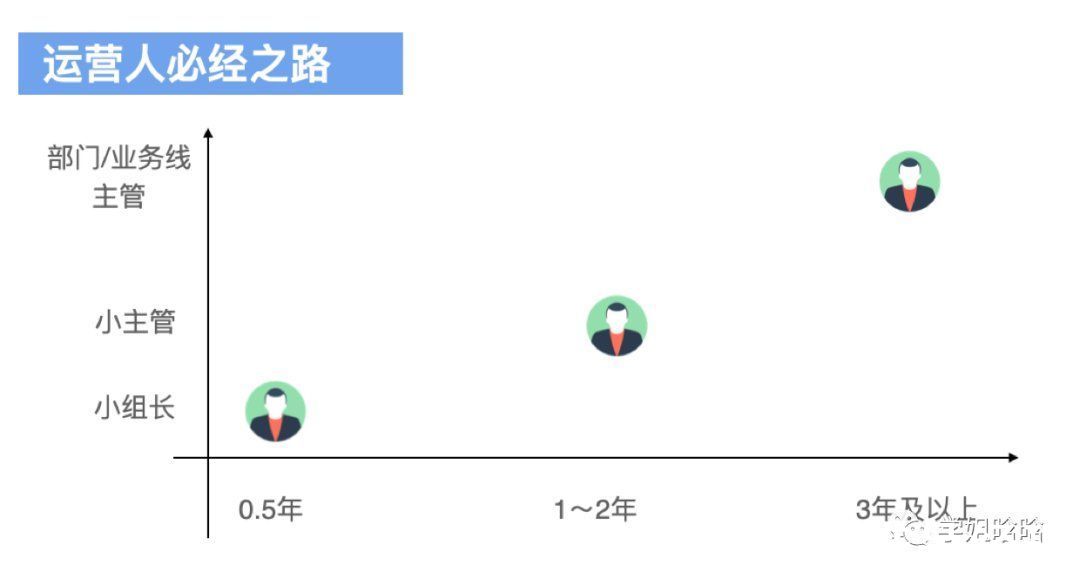 转化|运营人如何快速打造高转化能力团队？