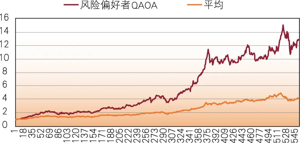 人民银行|玻色量子与华夏银行、人民银行丹东支行、龙盈智达联合发表量子金融应用研究成果