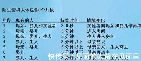 陌生人|小时候跟妈妈不亲的孩子,长大后社交能力咋样?科学实验早证实了