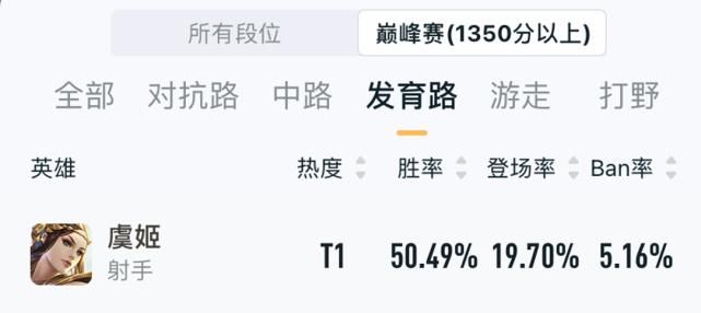 能力|王者荣耀潇张：为何S21虞姬的出场率如此之高？