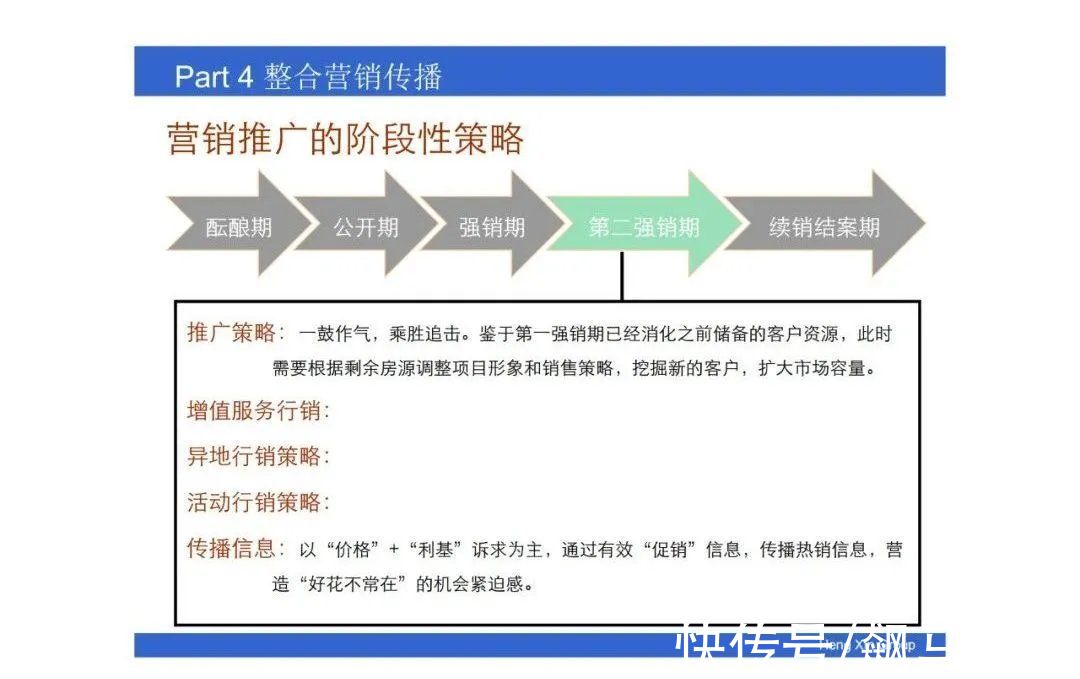 操盘|房地产操盘的策略思维，项目总必看