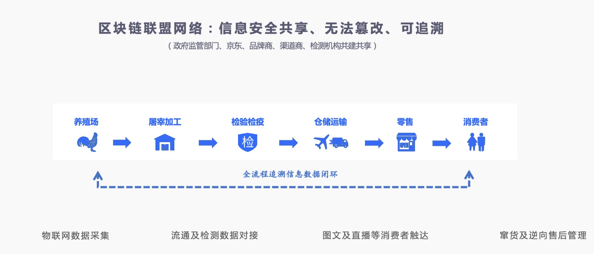 京东|七年打磨 京东数科要做新时代产业共进者