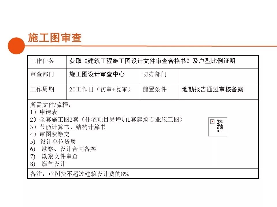 报建|房地产开发报建全流程总结,清晰
