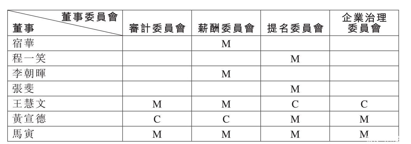 王慧文正式出任快手独立非执行董事，此前从美团退休