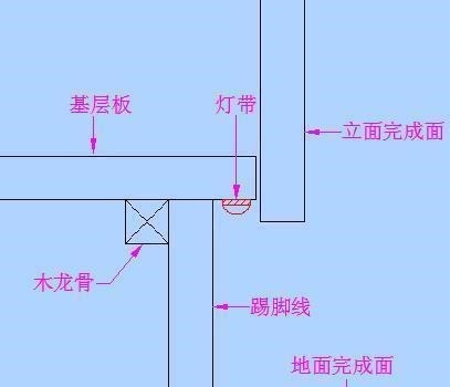 安装|传统的踢脚线已过时,创新设计才重要,让你的家瞬间变高级!