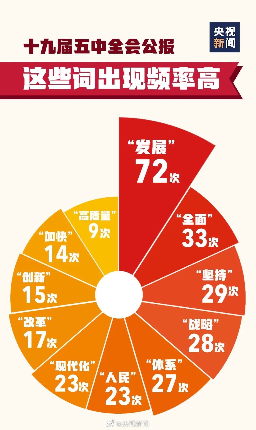 沙河市第一中学开展十九届五中全会精神进校园主题活动