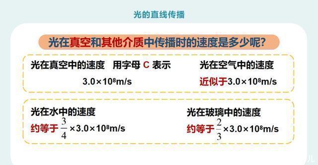 初二|初二物理：《光的直线传播》PPT，复习预习都能用