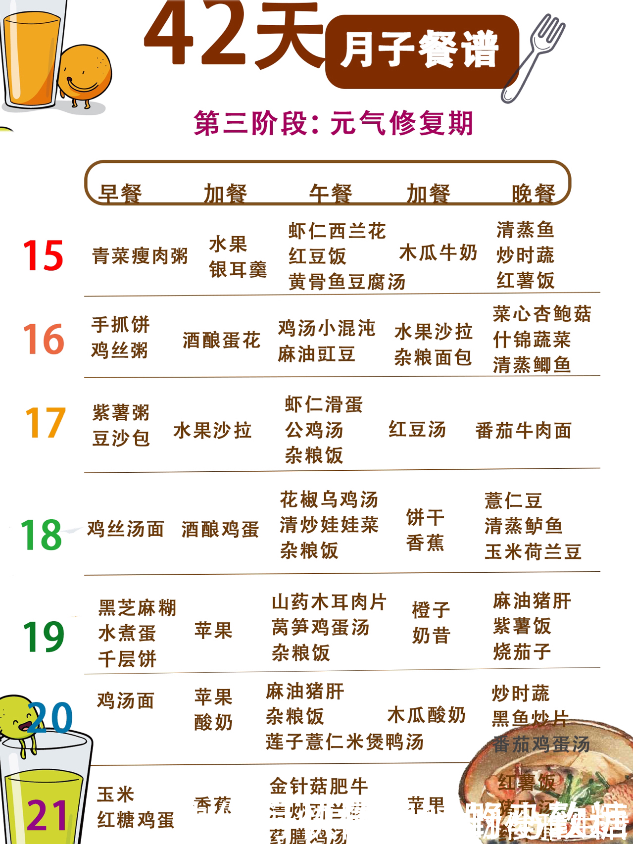 宝妈|42天产后月子餐!科学搭配!照着吃又瘦又美又下奶!