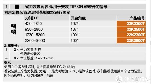 阻尼|宜家什么值得买 篇二：百隆代工的宜家铰链香不香？