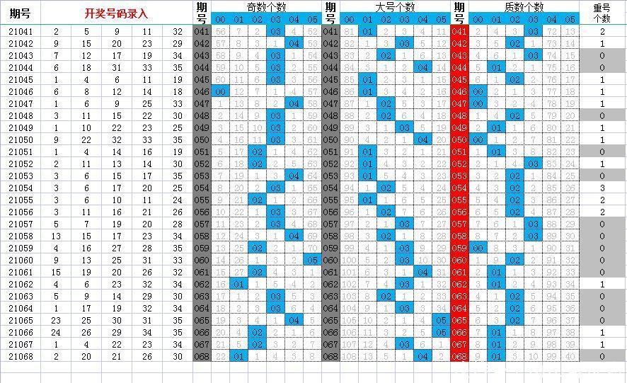 大乐透21069期,只有经历求而不得,才会