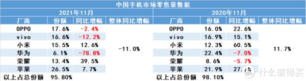 pdd|干货分享 篇五十八：22年初旗舰手机如何选｜理性选购清单