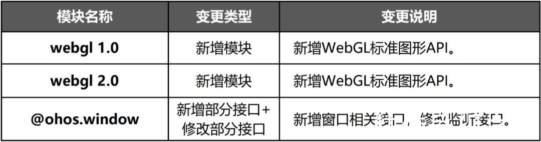 开发者|华为鸿蒙 HarmonyOS API Version 7 版本发布