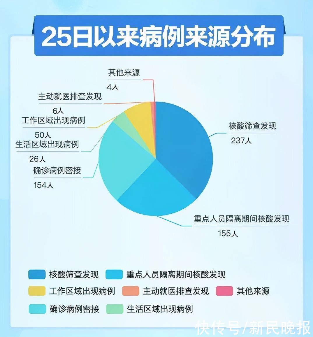 西安|上海本土无症状+1！西安连续5天每日新增≥150例！夜空中响起加油声