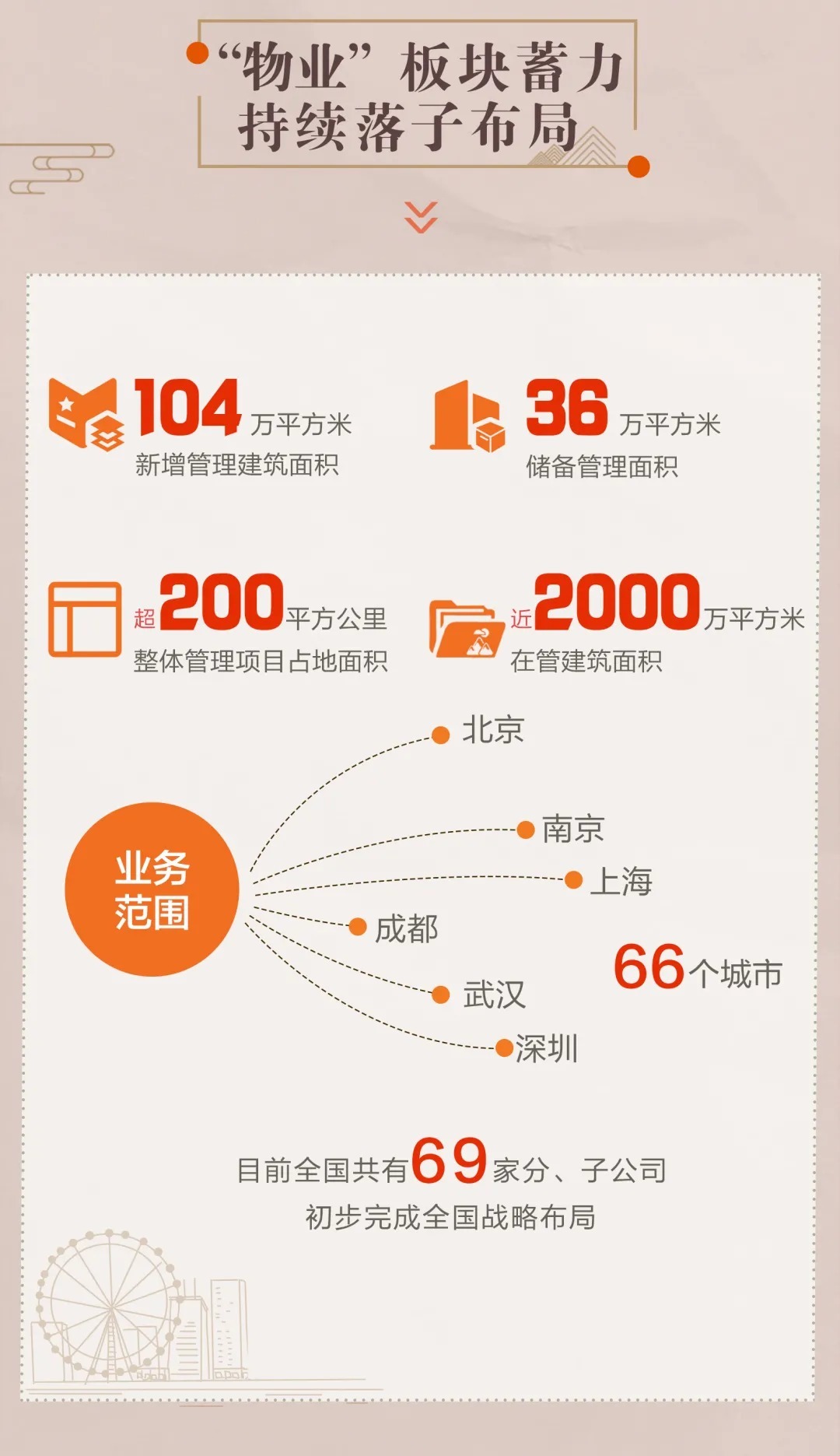 砥砺|栉风沐雨 砥砺前行丨一图看懂华侨城A2021年中期业绩