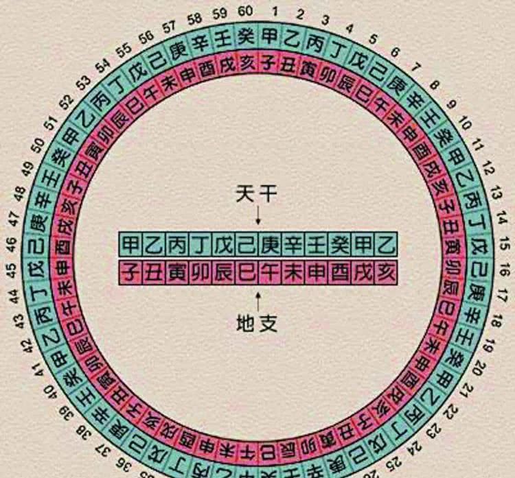  公元前|古代为什么有公元前、公元后之分？公元元年是中国哪个朝代？