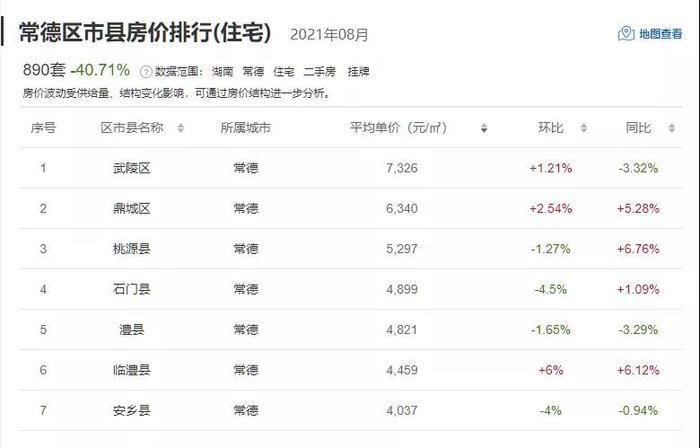区县|湖南14市州最新二手房价数据！过半数城市房价下跌？