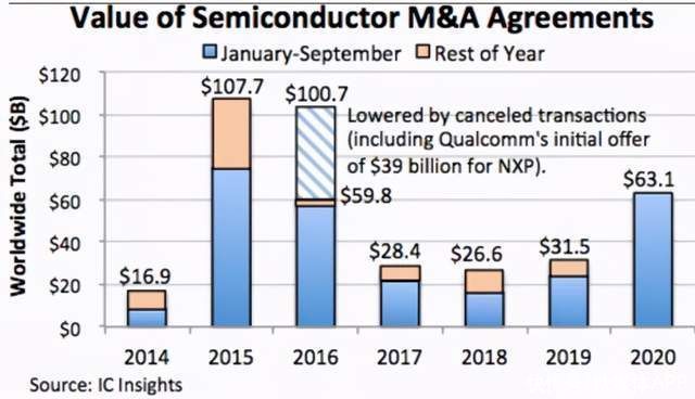 美元收购|请回答2020：芯片巨头并购潮究竟意味着什么？