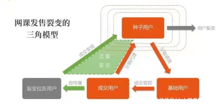 流量|品牌私域：个人IP已成流量收割机，如何打造出价值千万的知识IP