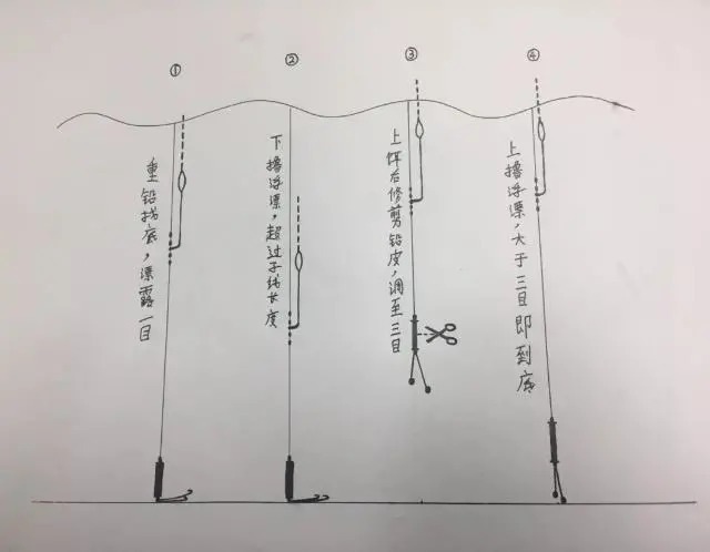 大调|还在学调4钓2、调5钓3？一次性教会你，调漂一直不难！