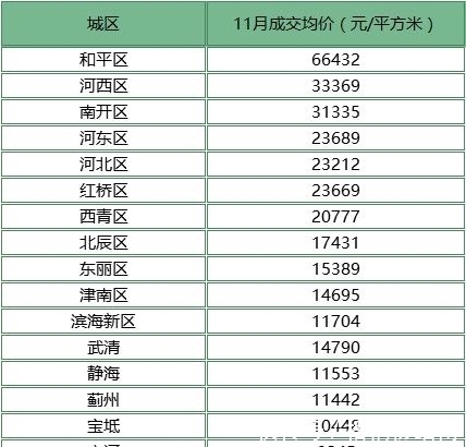 天津房地产市场最新趋势解析