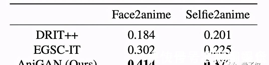 生成器|博士后小姐姐把“二次元老婆生成器”升级了:这一次可以指定画风