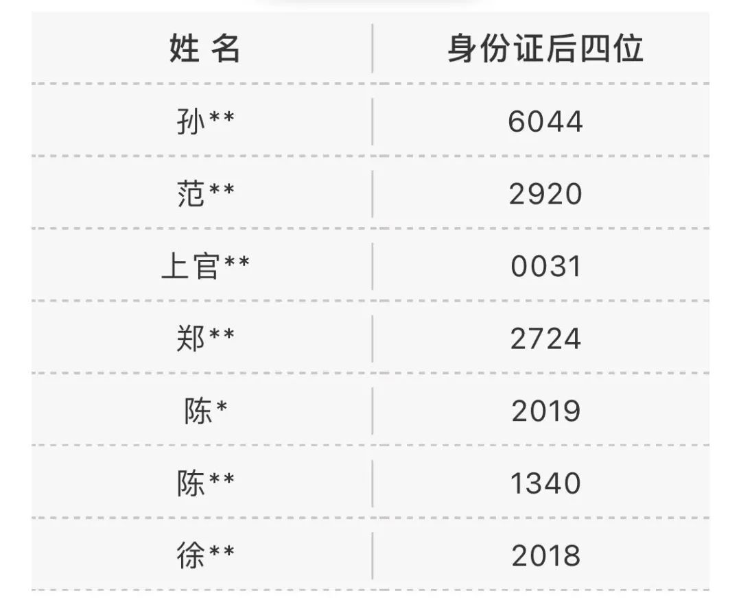 摇号|杭州7户家庭因提供虚假失实购房报名资料被通报处理