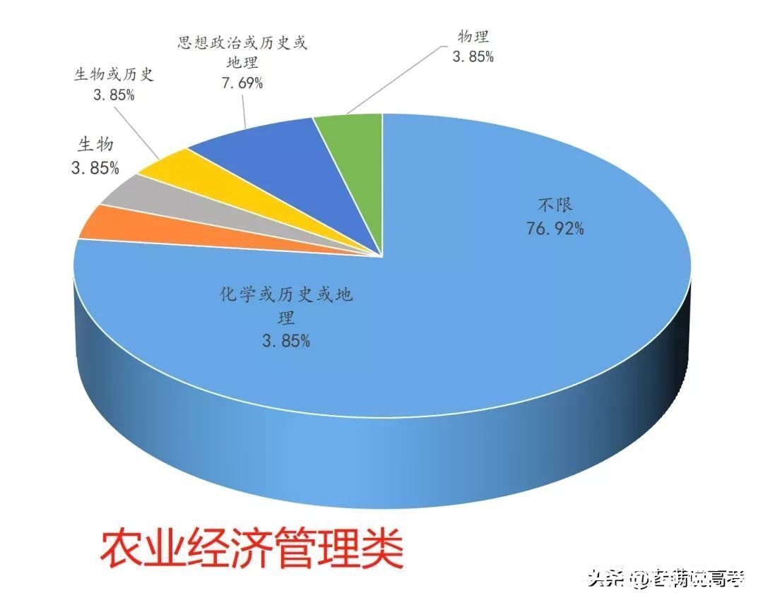 组合|揭晓92个专业类选科组合谜底