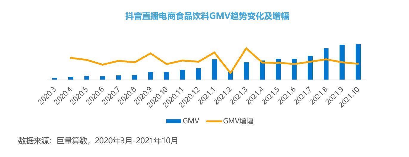 消费者|兴趣电商时代，新锐食饮品牌如何突出重围？