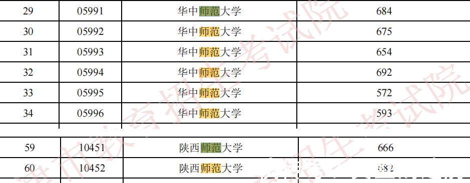 人工智能|今年高考招生有点让人意外，这些专业是大赢家，明年分数会更高