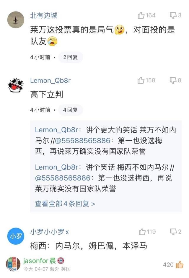 萊萬|世界足球先生梅西和萊萬的投票公布后 球迷留言兩人高下立判