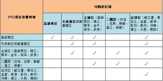 共有权人|吐血整理!2021二手房最全攻略,交易/税费/避坑指南在此!