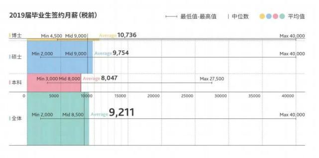 财经类专业为什么火？5大院校毕业生就业前景、薪酬水平告诉你原因！