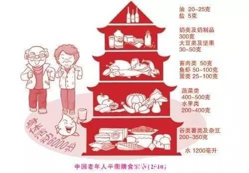 强身健体|50岁后,如何避免衰老?早三不要,午三不急,晚三不宜,健康养生