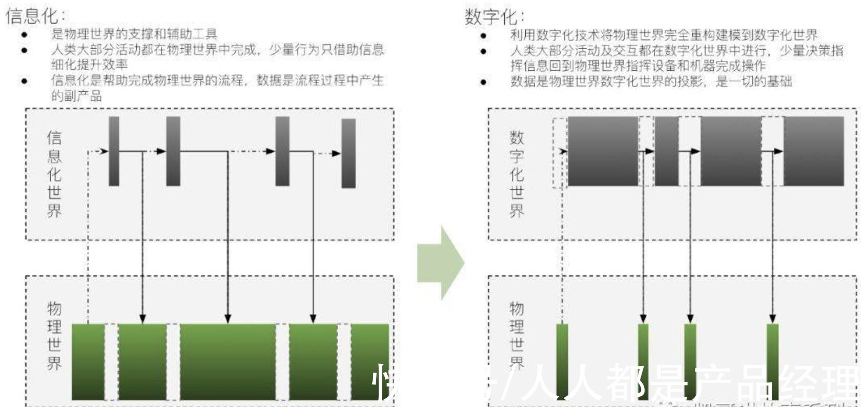 系统|2022年B端产品发展的8个趋势