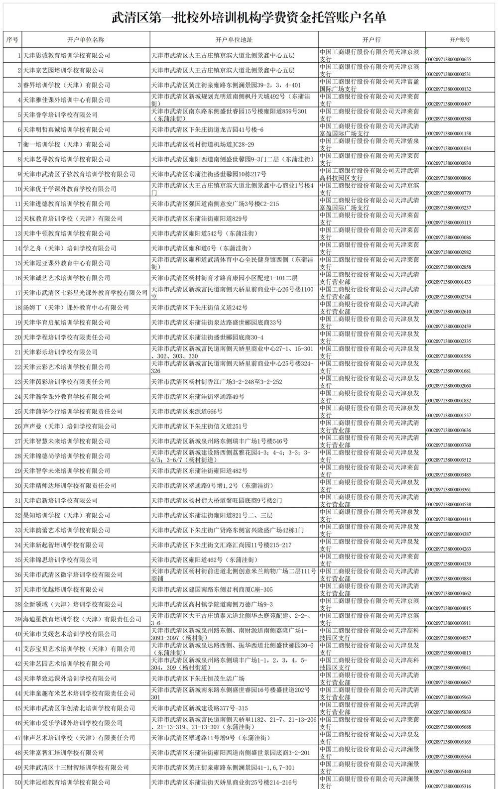 公示|关于校外培训机构，天津已有7个区公示名单！