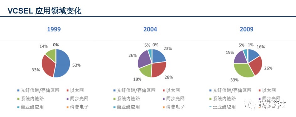 vcsel|3D光学传感器行业研究宝典