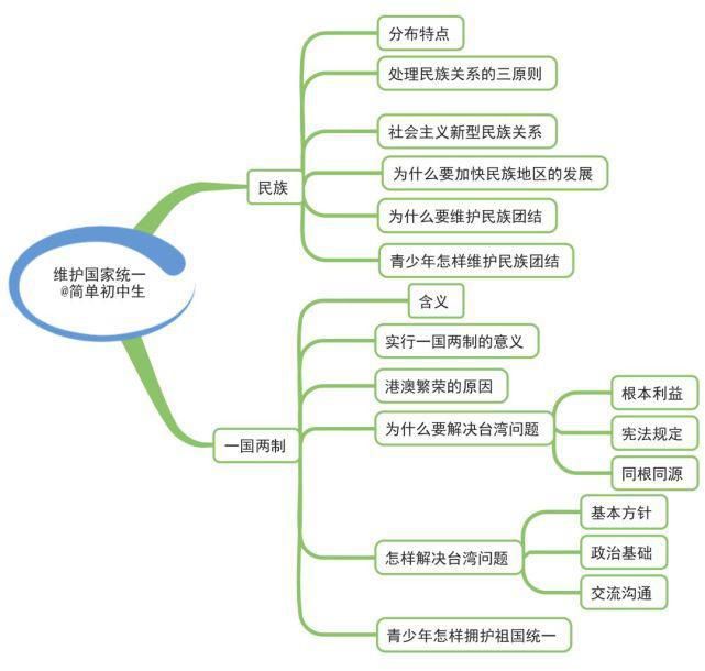 初中各科思维导图全汇总，涵盖3年所有知识点