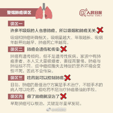 死亡率|发病率、死亡率第一！关注健康远离肺癌