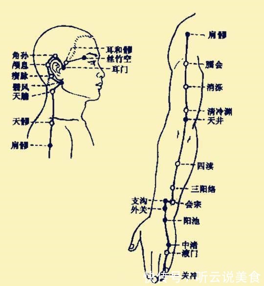 三焦经|手上有个“生暖穴”，每天按揉10分钟，告别手脚冰凉！