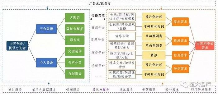 应用程序|一文读懂知识付费SaaS行业：未来发展趋势如何？