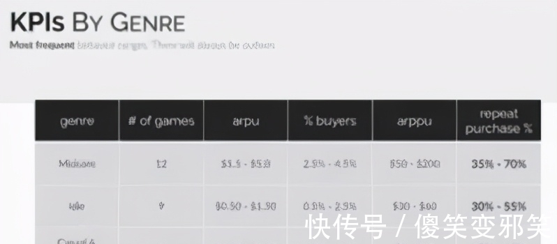 免费|高手分享：如何有效提升免费氪金游戏变现效率？