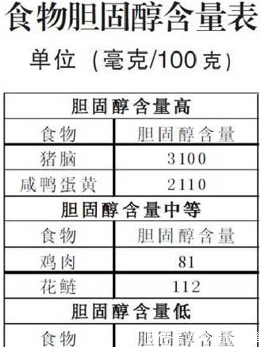 指标|腿是第二个心脏！胆固醇有没有超标不要查血脂，腿上就有信号