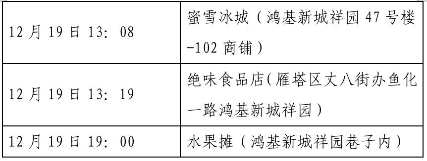 确诊|西安新增确诊病例轨迹公布（22日0时-23日8时）