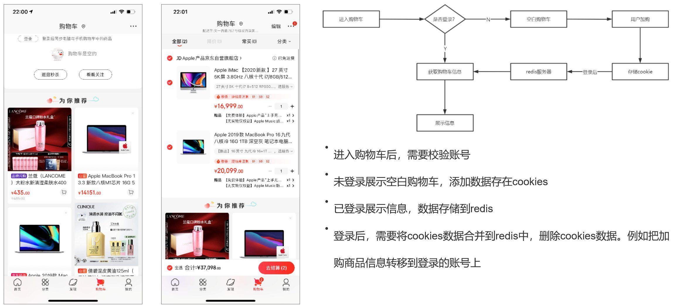 商品|你真的了解你的购物车吗？电商购物车解析