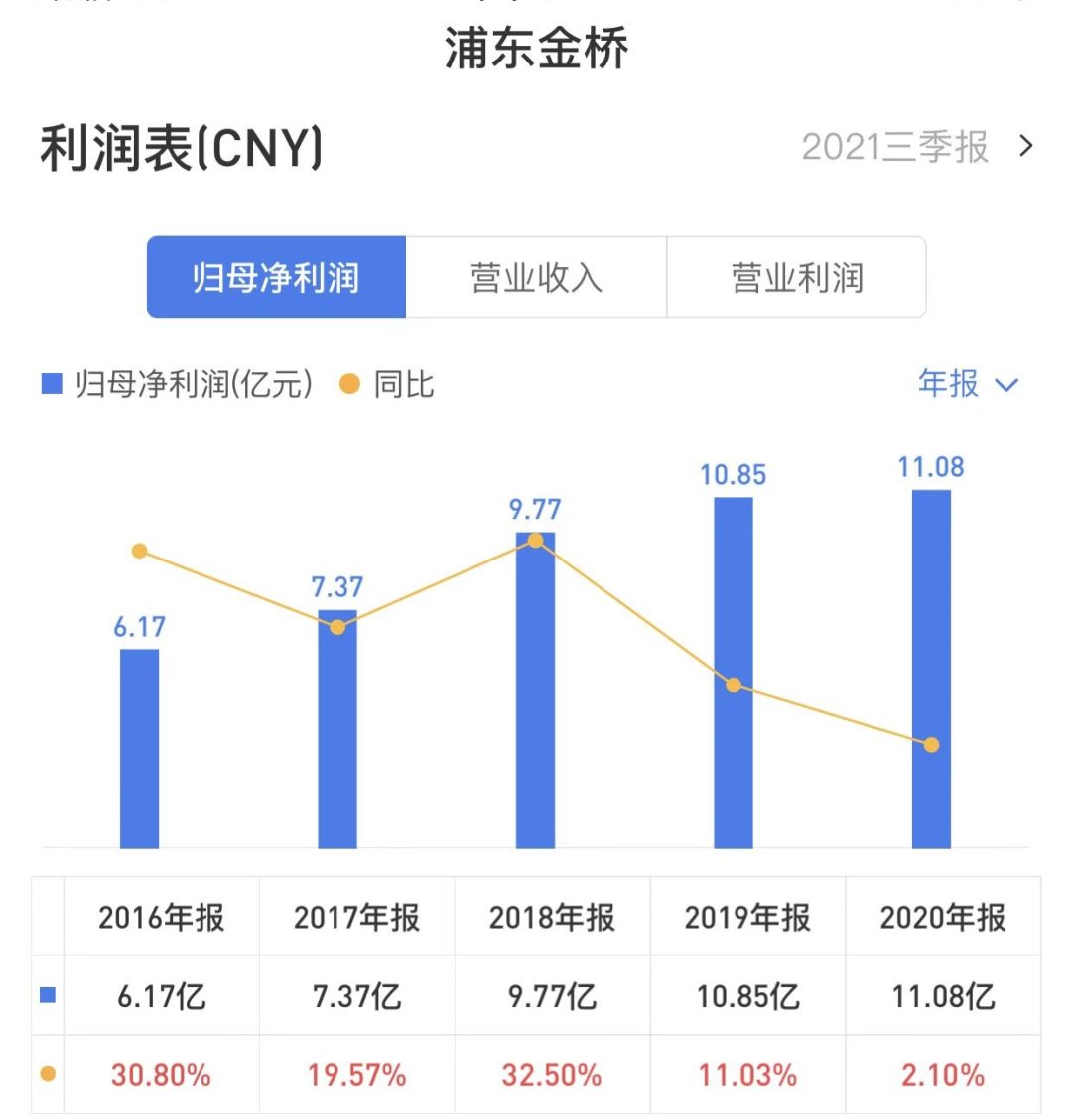 疫情|上海金桥：双区冲锋丨国之大者?